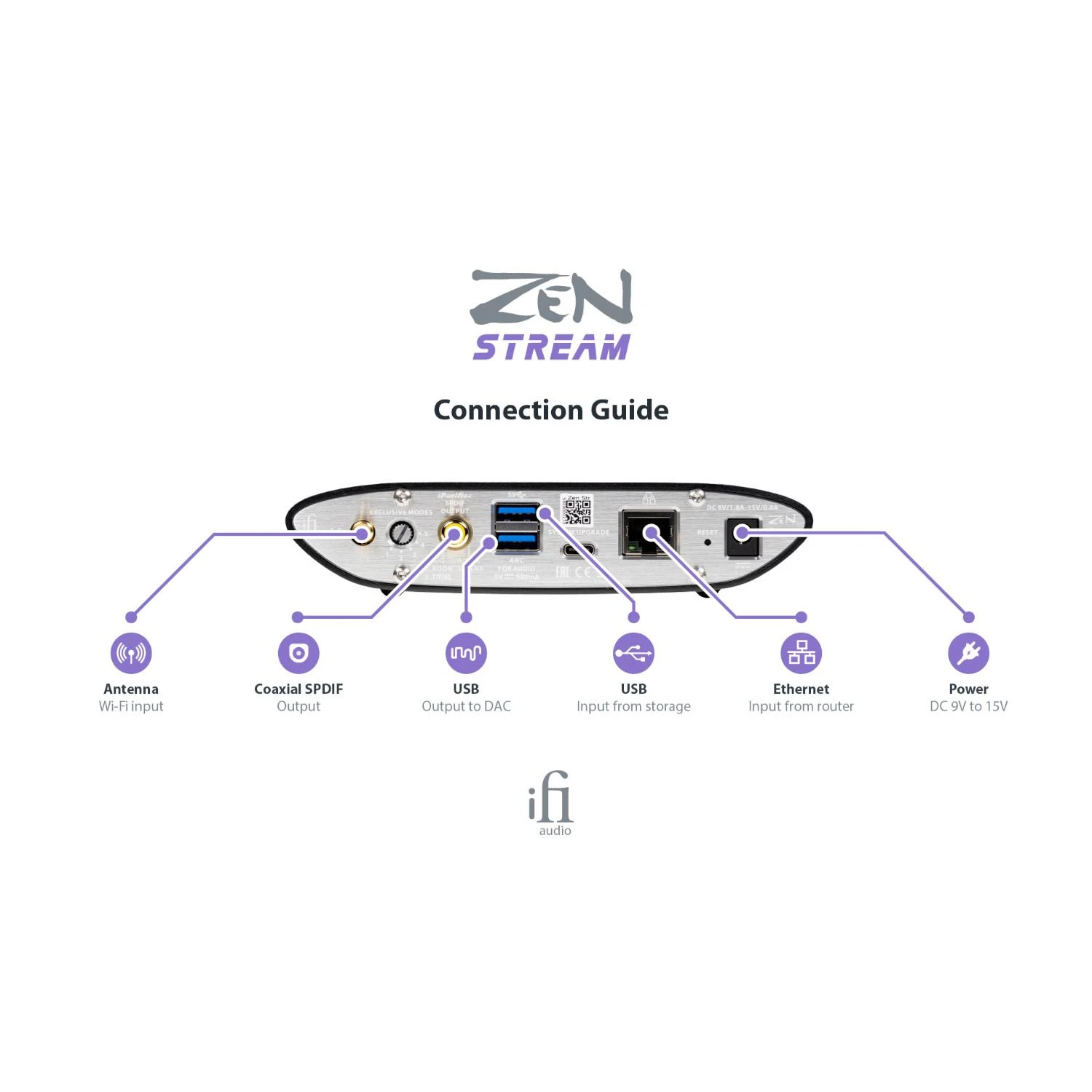 IFi Audio ZEN Stream Wireless Music Streamer - Image 4